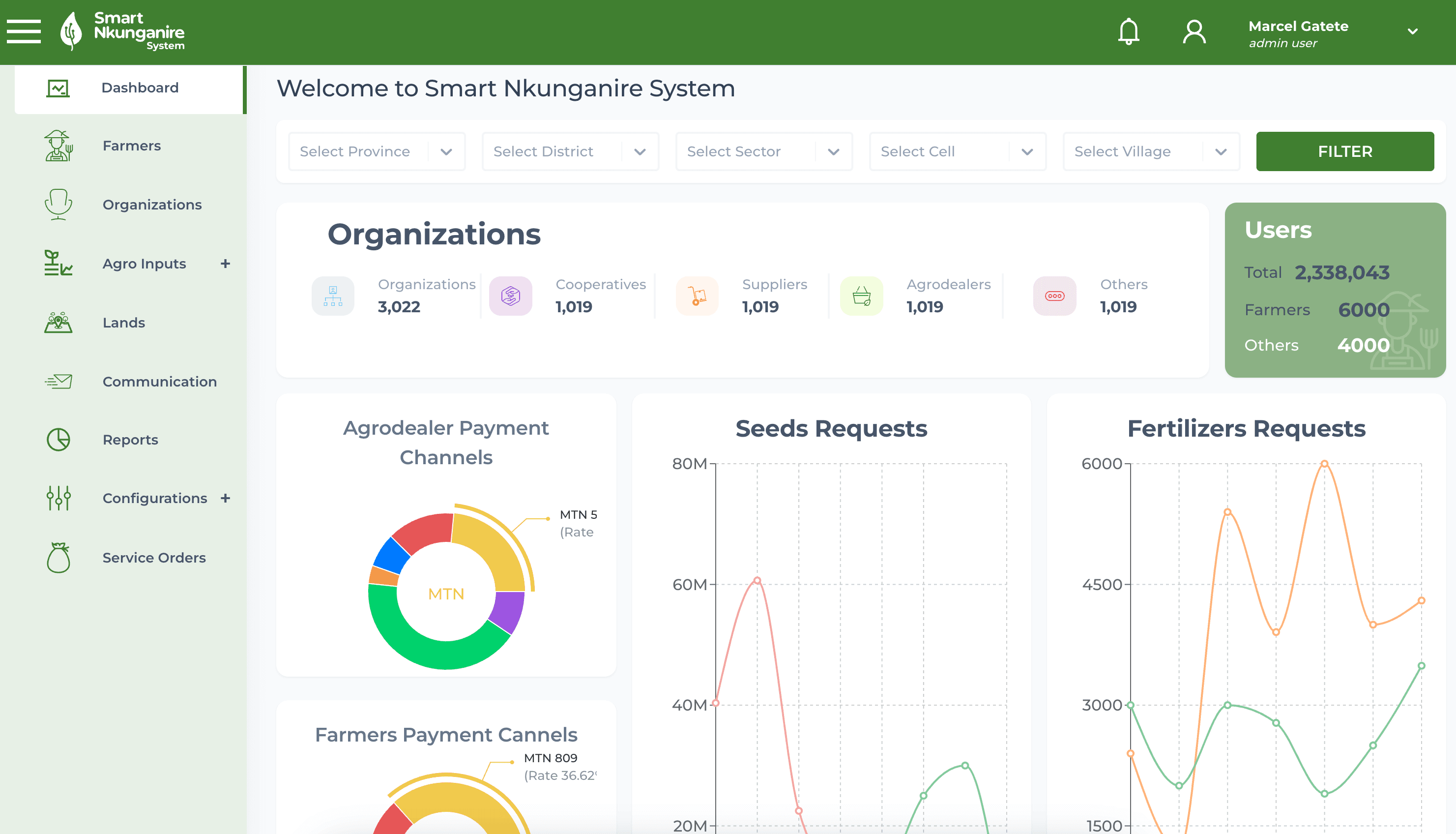 Smart Nkunganire System